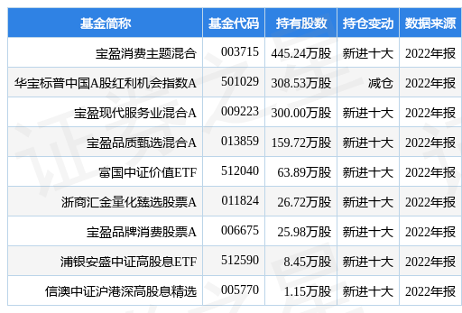 2月6日百隆东方涨9.93%<strong></p>
<p>宝盈基金</strong>，宝盈消费主题混合基金重仓该股