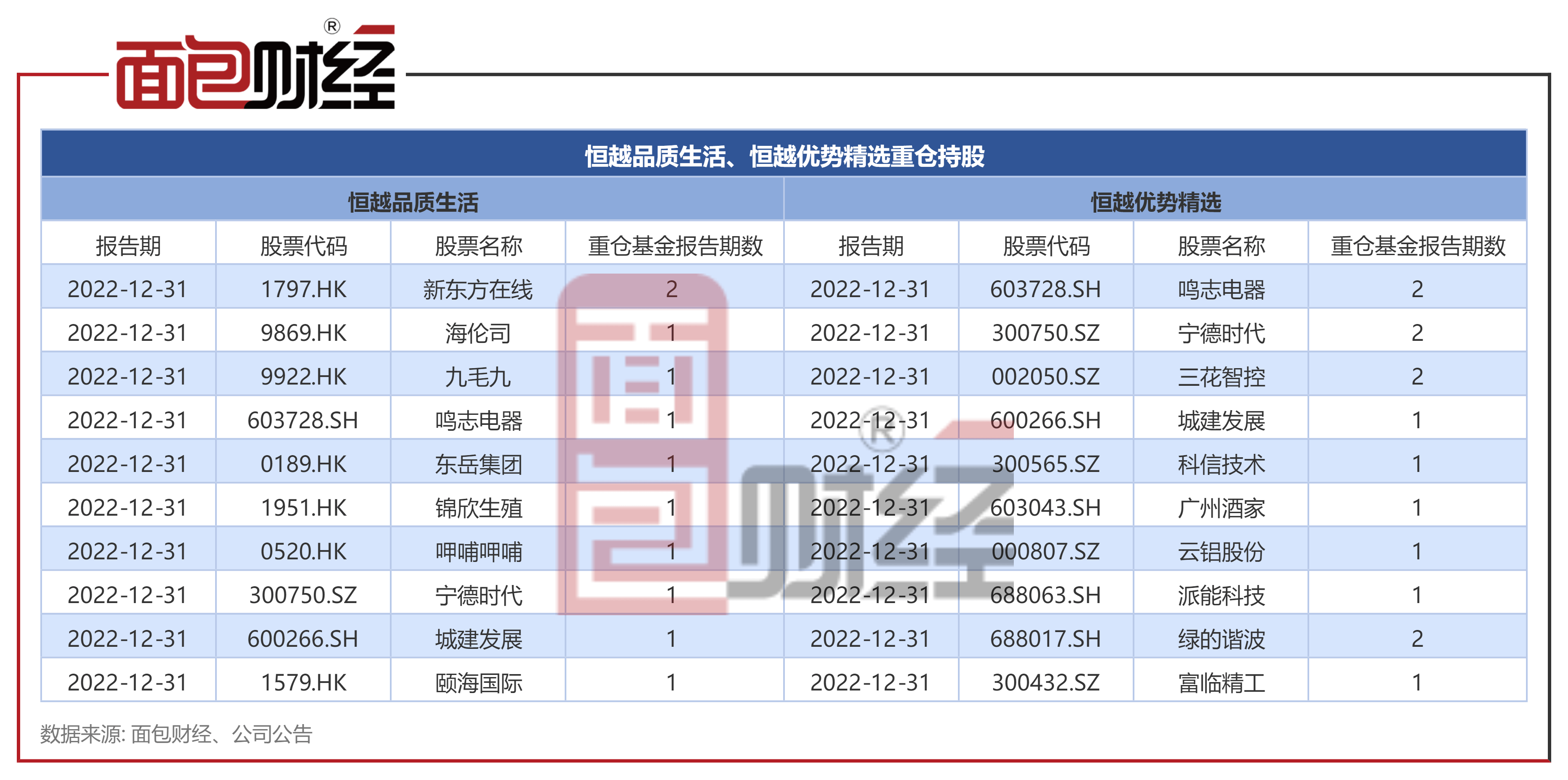 基金管理人提前撤退<strong></p>
<p>基金管理人</strong>？恒越基金多只发起式产品套牢投资者