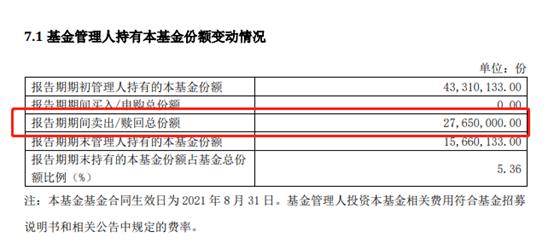 基金管理人提前撤退<strong></p>
<p>基金管理人</strong>？恒越基金多只发起式产品套牢投资者