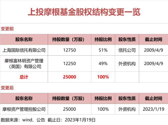 刷屏了！刚刚<strong></p>
<p>基金管理人</strong>，再度扩容！这类基金管理人增至6家
