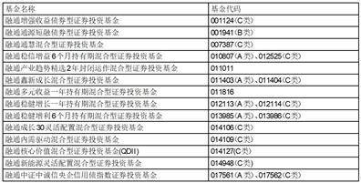 融通基金管理有限公司关于旗下部分 开放式基金新增济安财富（北京）基金 销售有限公司为销售机构并参加 其费率优惠活动的公告