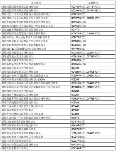 融通基金管理有限公司关于旗下部分 开放式基金新增济安财富（北京）基金 销售有限公司为销售机构并参加 其费率优惠活动的公告