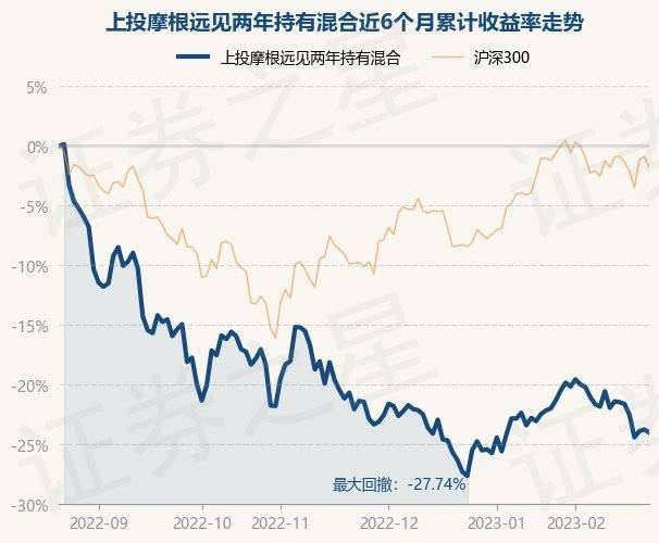 2月22日基金净值：上投摩根远见两年持有混合最新净值0.76<strong></p>
<p>上投摩根亚太优势基金净值</strong>，跌0.34%