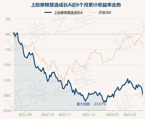 2月17日基金净值：上投摩根慧选成长A最新净值1.1633<strong></p>
<p>上投摩根亚太优势基金净值</strong>，跌2.43%