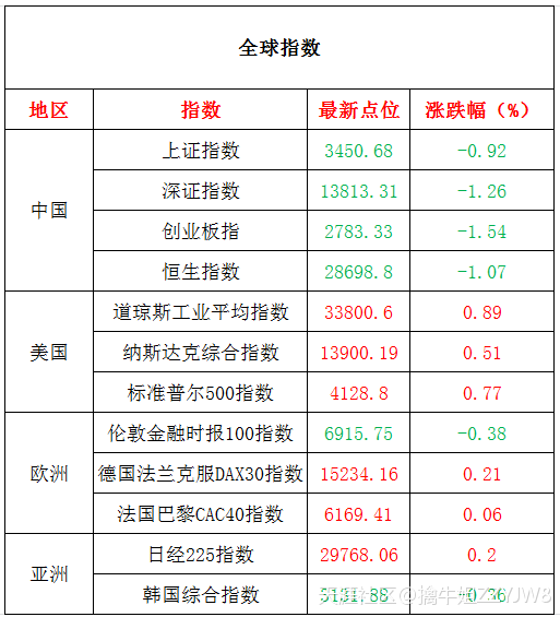 4月12日擒牛姐盘前观点