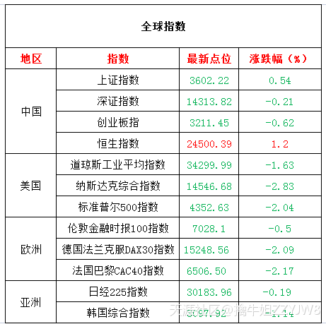 9月29日擒牛姐盘前观点