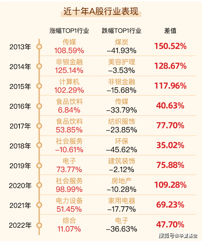 “明明是看长期业绩好才买的基金<strong></p>
<p>好买基金网</strong>，为什么还是亏了?”