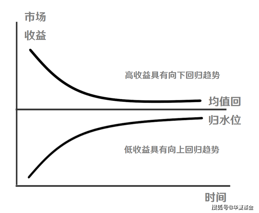 “明明是看长期业绩好才买的基金<strong></p>
<p>好买基金网</strong>，为什么还是亏了?”