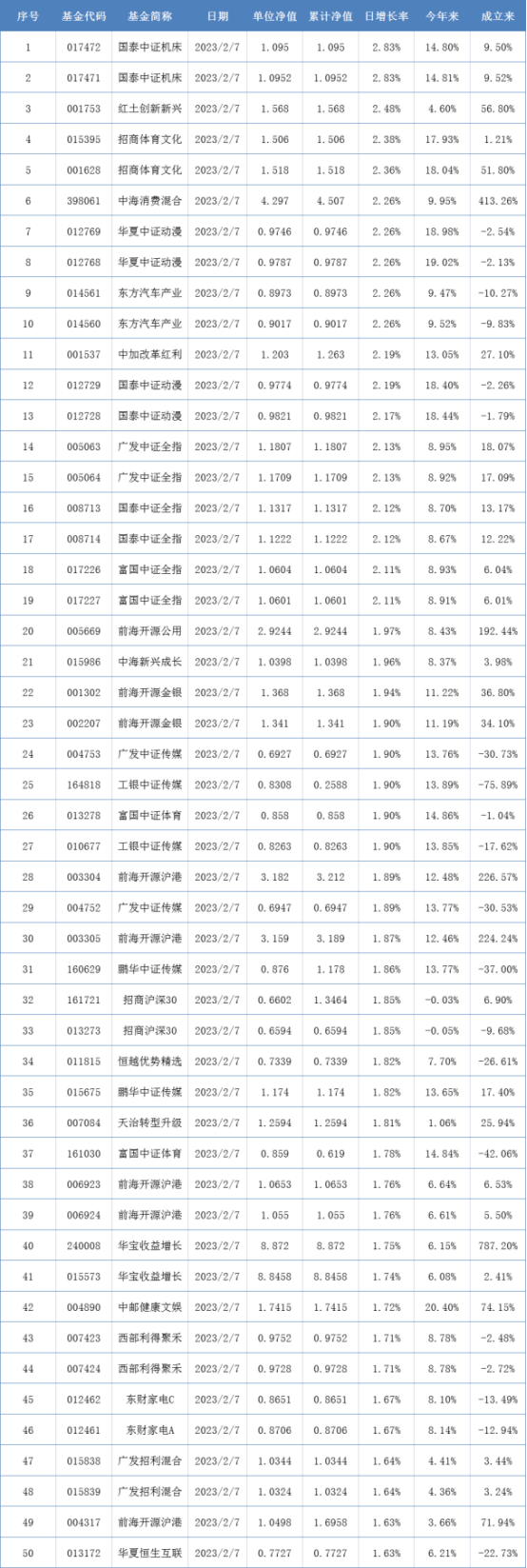 QDII基金规模创新高 基金大佬激辩后市丨基金下午茶