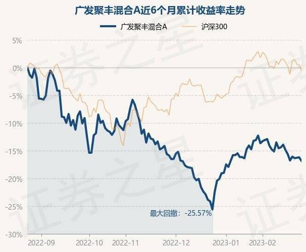 2月24日基金净值：广发聚丰混合A最新净值0.8376<strong></p>
<p>广发聚丰基金净值</strong>，跌0.76%
