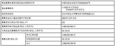 鑫元璟丰债券型证券投资基金 基金合同生效公告
