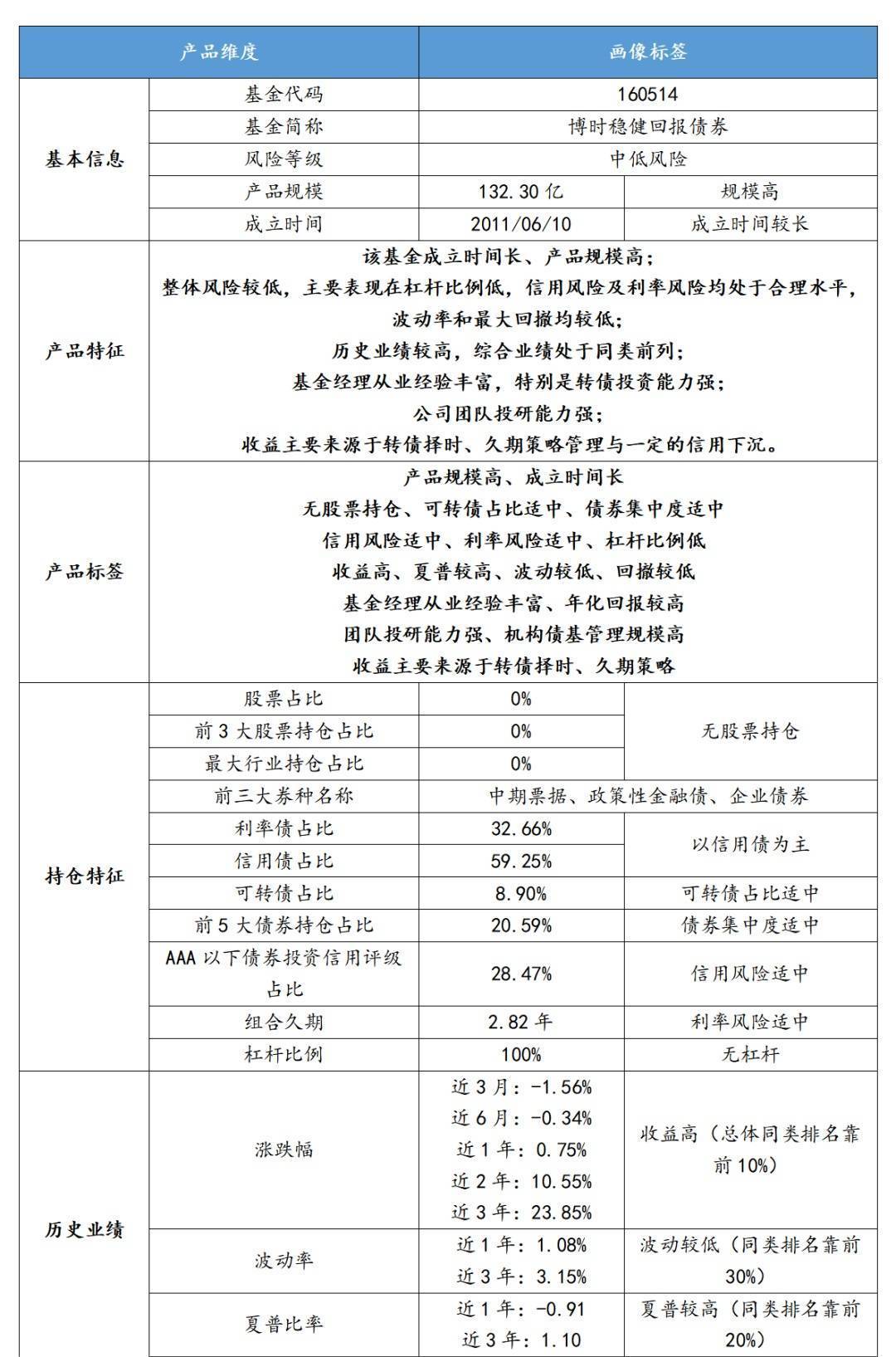 深度丨债券型基金是否有投资价值<strong></p>
<p>债券型基金</strong>？