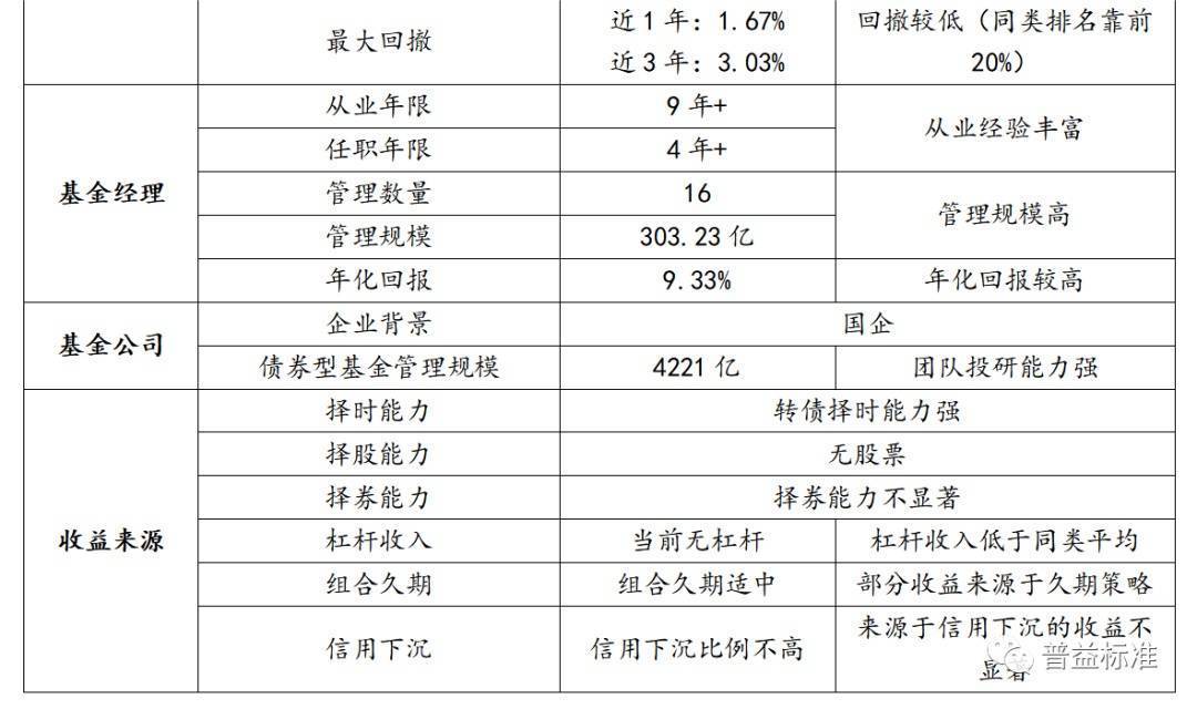 深度丨债券型基金是否有投资价值<strong></p>
<p>债券型基金</strong>？