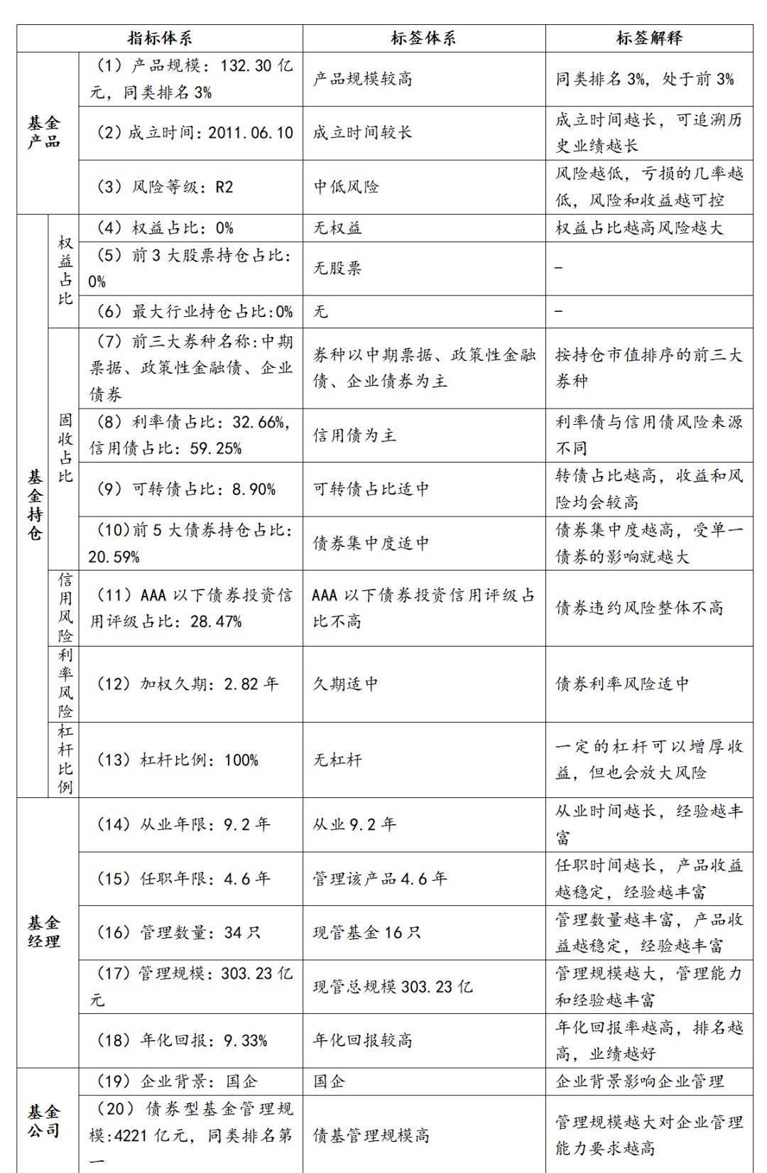 深度丨债券型基金是否有投资价值<strong></p>
<p>债券型基金</strong>？