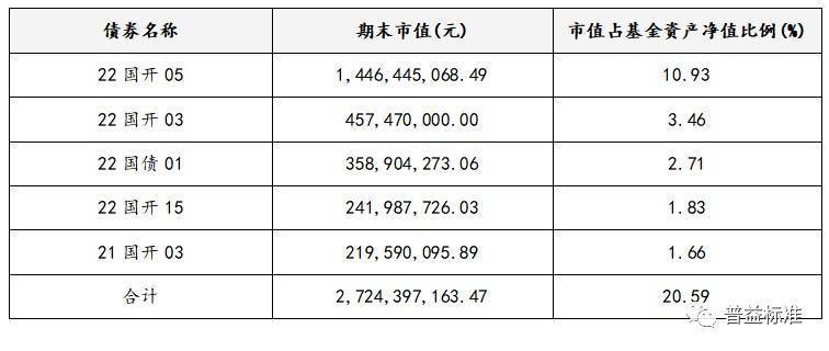 深度丨债券型基金是否有投资价值<strong></p>
<p>债券型基金</strong>？