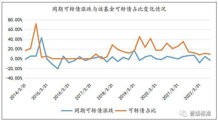 深度丨债券型基金是否有投资价值<strong></p>
<p>债券型基金</strong>？