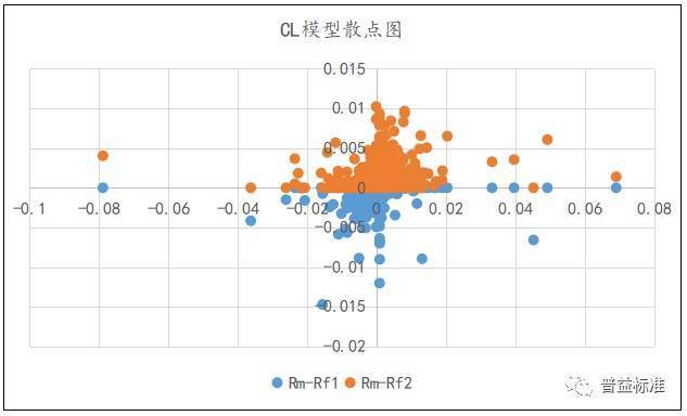 深度丨债券型基金是否有投资价值<strong></p>
<p>债券型基金</strong>？