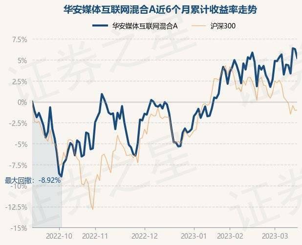 3月15日基金净值：华安媒体互联网混合A最新净值3.013<strong></p>
<p>中国基金网</strong>，跌0.99%