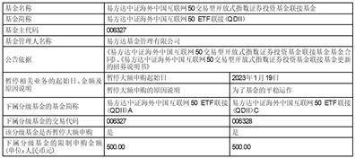 易方达中证海外中国互联网50交易型开放式指数证券投资基金联接基金 调整大额申购业务限制的公告