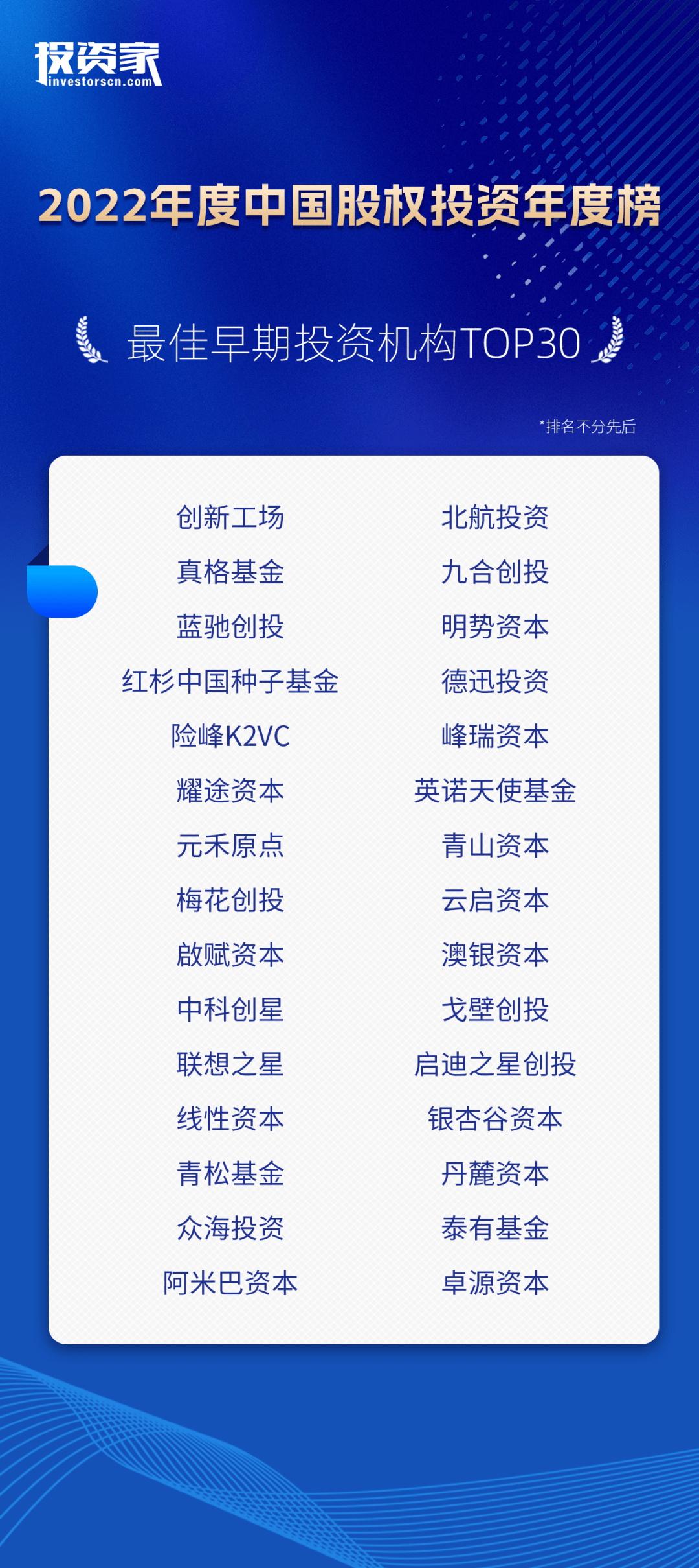 重磅<strong></p>
<p>中国基金网</strong>！投资家网2022中国股权投资年度榜单发布