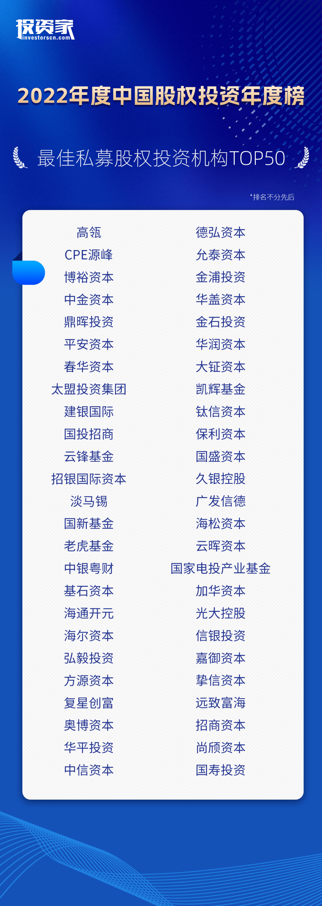 重磅<strong></p>
<p>中国基金网</strong>！投资家网2022中国股权投资年度榜单发布
