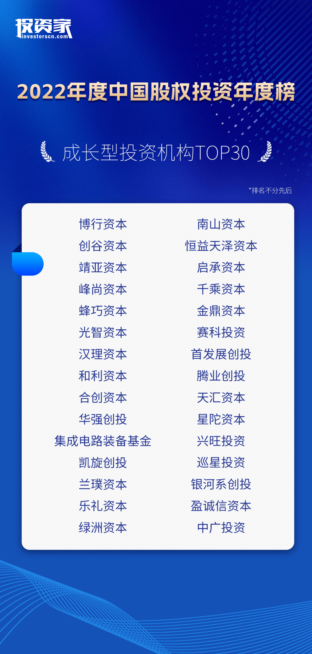 重磅<strong></p>
<p>中国基金网</strong>！投资家网2022中国股权投资年度榜单发布