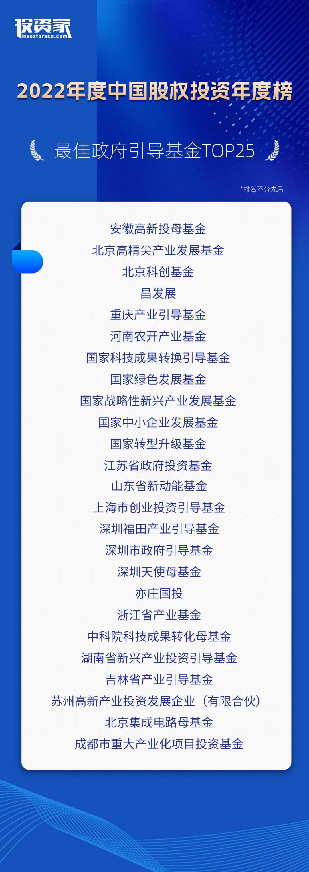 重磅<strong></p>
<p>中国基金网</strong>！投资家网2022中国股权投资年度榜单发布