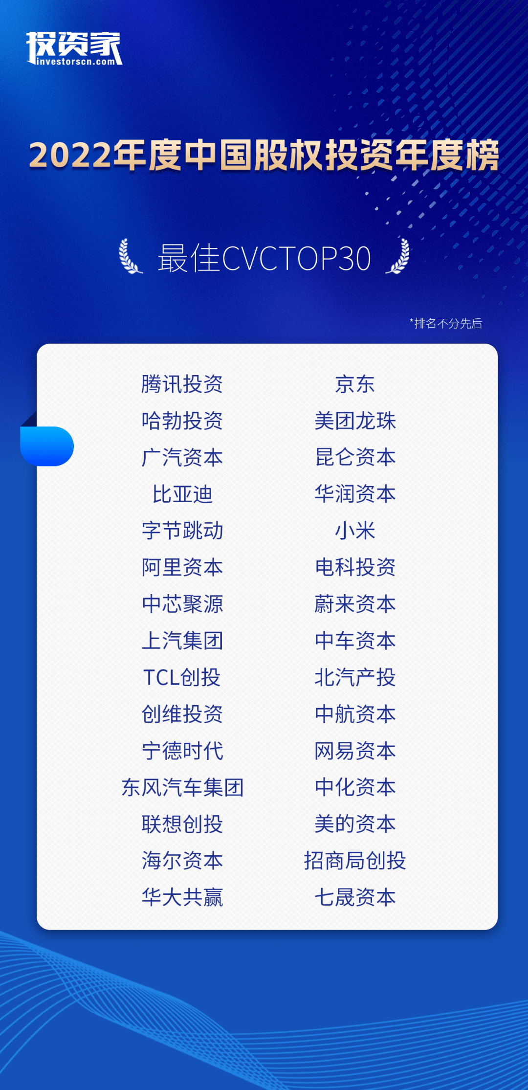 重磅<strong></p>
<p>中国基金网</strong>！投资家网2022中国股权投资年度榜单发布