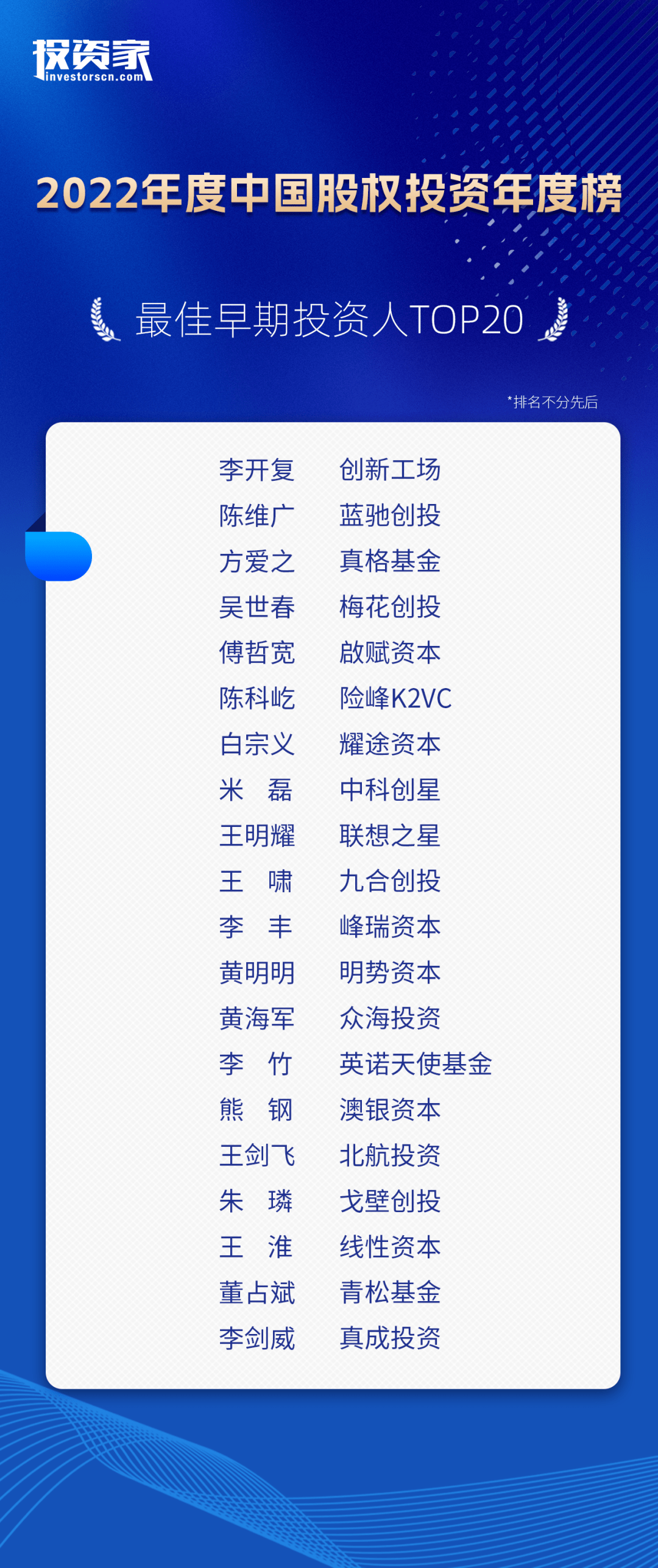 重磅<strong></p>
<p>中国基金网</strong>！投资家网2022中国股权投资年度榜单发布