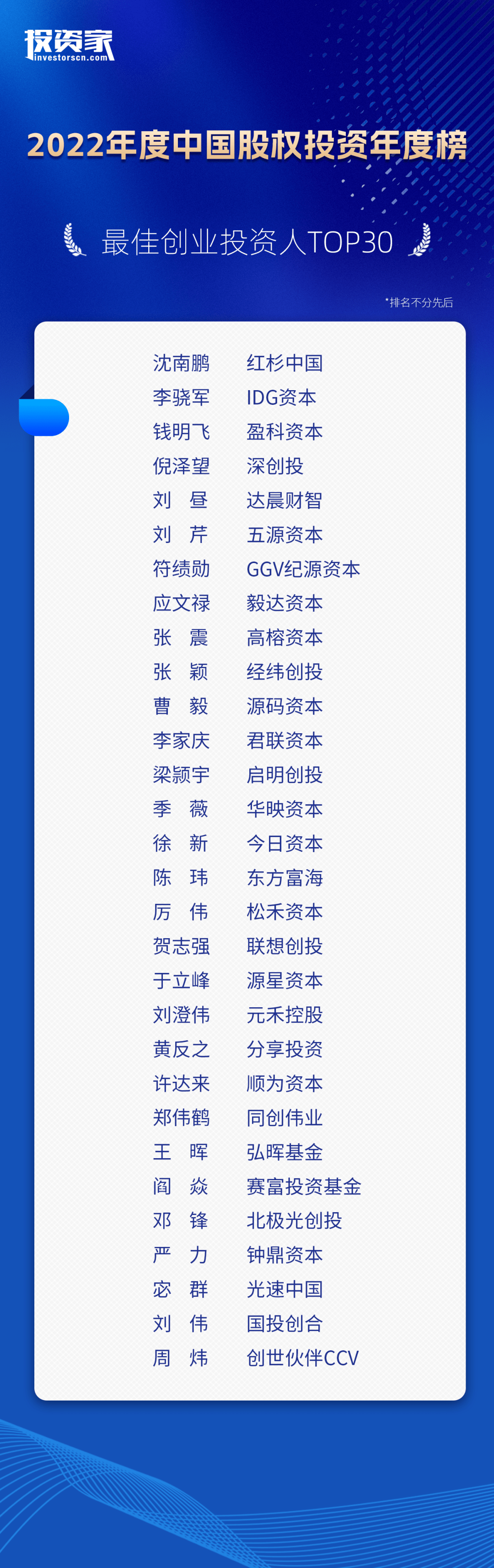 重磅<strong></p>
<p>中国基金网</strong>！投资家网2022中国股权投资年度榜单发布
