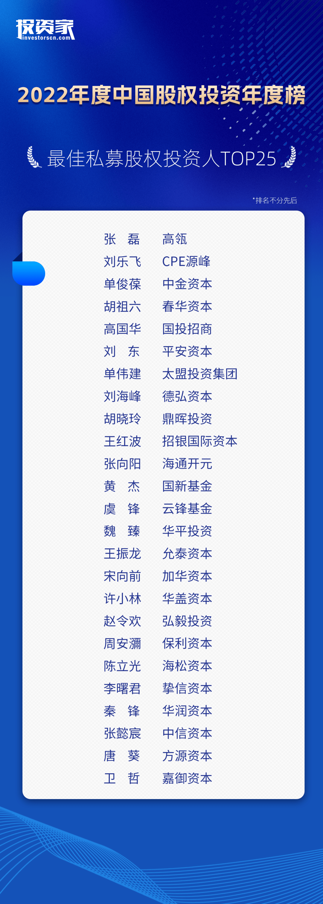 重磅<strong></p>
<p>中国基金网</strong>！投资家网2022中国股权投资年度榜单发布
