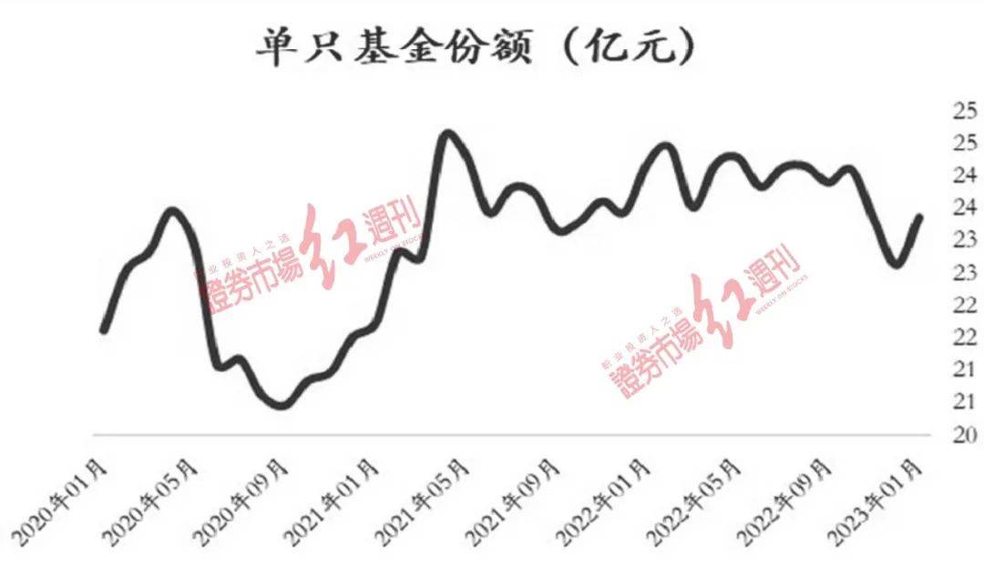 外资加速入局<strong></p>
<p>中国基金网</strong>，中国公募基金迎来更激烈的市场竞争