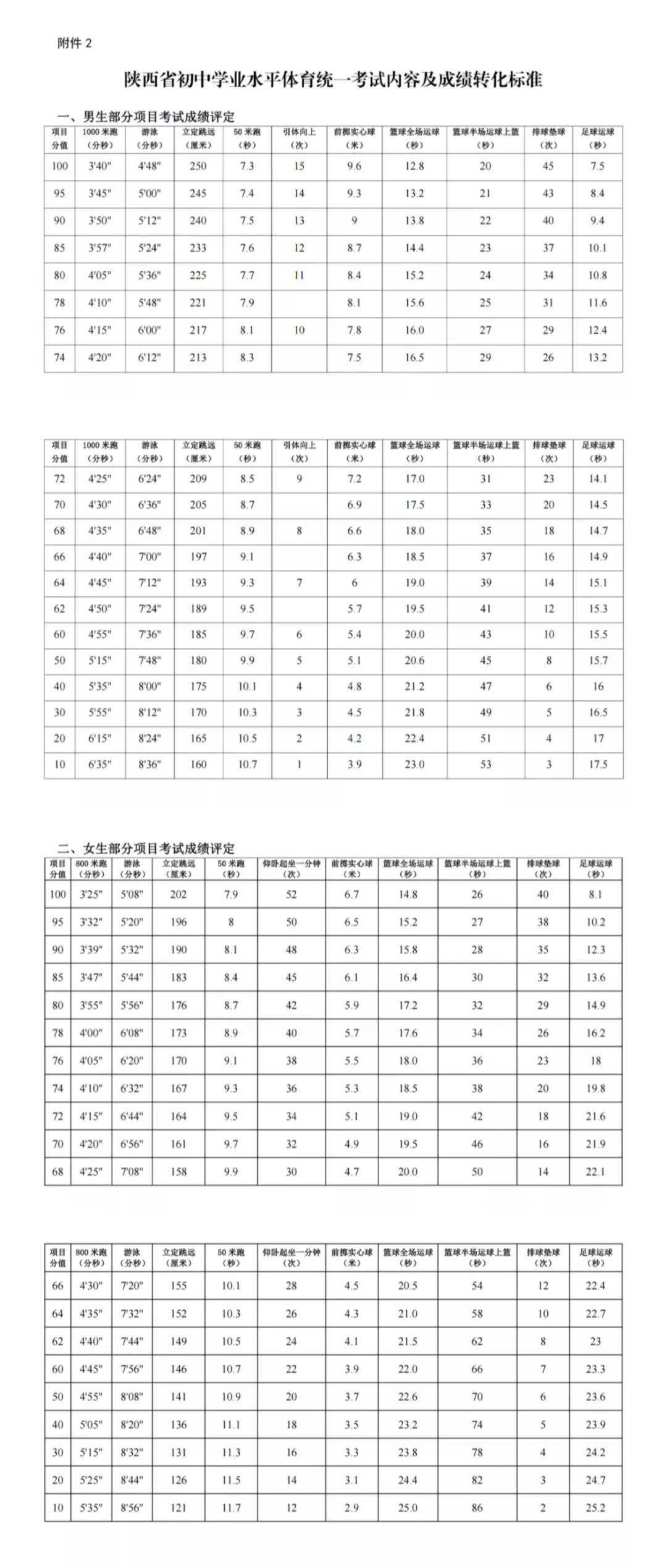2023年西安中考体育参考!考试方法及评分标准全汇总<strong></p>
<p>自选基金</strong>,中考生看过来!