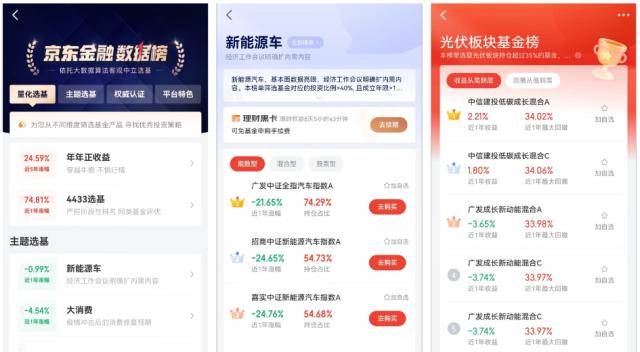 技术加持<strong></p>
<p>自选基金</strong>，京东金融App全面提升基金用户投资体验