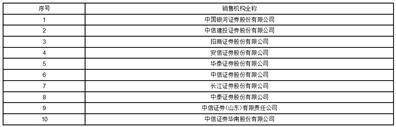 景顺长城恒生消费交易型开放式指数证券投资基金（QDII） 基金份额发售公告