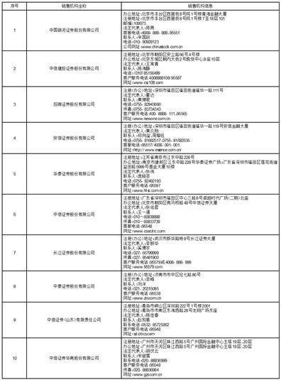 景顺长城恒生消费交易型开放式指数证券投资基金（QDII） 基金份额发售公告