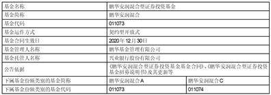 关于鹏华安润混合型证券投资基金 可能触发基金合同终止情形的 风险提示公告