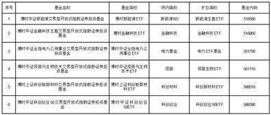 博时富腾纯债债券型证券投资基金 调整大额申购、转换转入、定期定额 投资业务的公告