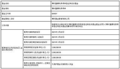 博时富腾纯债债券型证券投资基金 调整大额申购、转换转入、定期定额 投资业务的公告
