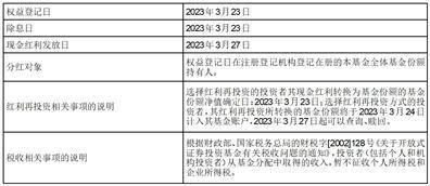 上银中债1-3年农发行债券指数证券投资基金 分红公告