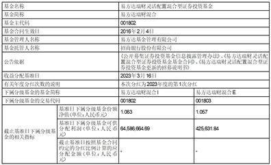 易方达恒盛3个月定期开放混合型 发起式证券投资基金分红公告
