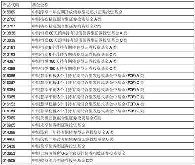 中银基金管理有限公司关于提醒 投资者防范金融诈骗的公告