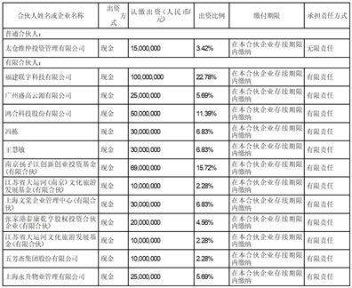佳禾食品工业股份有限公司关于参与投资私募股权投资基金的公告