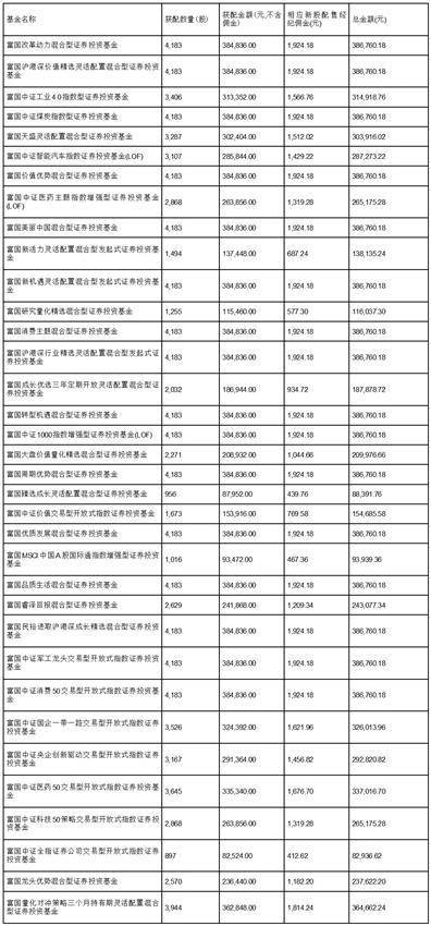 富国基金管理有限公司关于旗下部分 证券投资基金投资非公开发行股票的公告