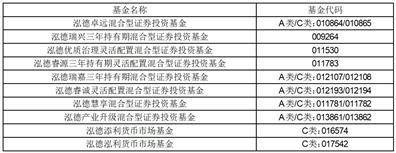 泓德基金管理有限公司 关于旗下部分基金增加珠海盈米基金销售有限公司为销售机构的公告
