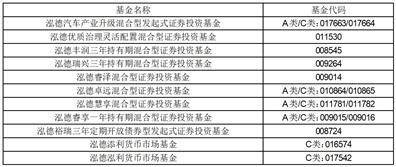 泓德基金管理有限公司 关于旗下部分基金增加珠海盈米基金销售有限公司为销售机构的公告