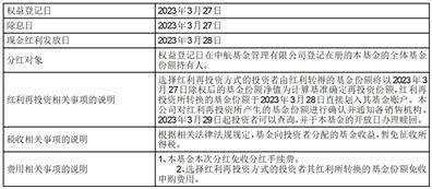 中航基金管理有限公司关于调整旗下部分基金单笔最低申购金额、单笔最低追加申购金额的公告