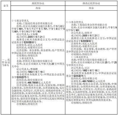 工银瑞信基金管理有限公司 关于工银瑞信优质精选混合型证券投资基金证券交易模式转换有关事项的公告