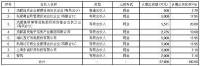 湖北五方光电股份有限公司 关于参与投资设立股权投资基金的公告