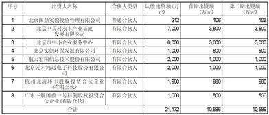 北京元六鸿远电子科技股份有限公司 关于参与设立股权投资基金的进展公告